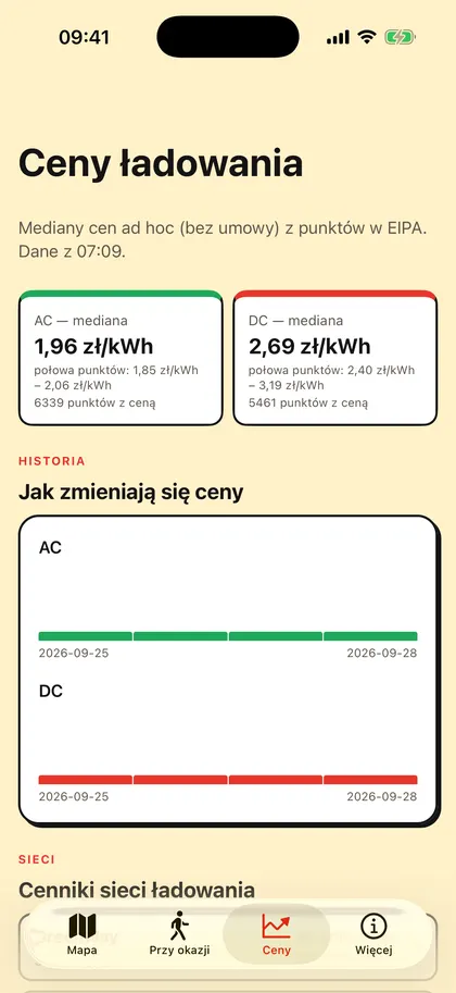 Ceny sieci